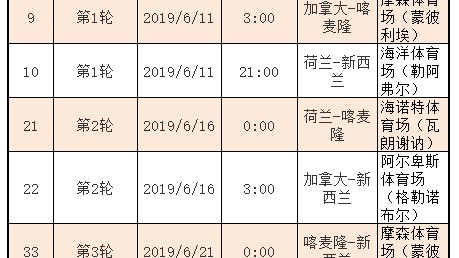 我需要澄清一个重要信息，2024年并没有足球世界杯