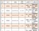 我需要澄清一个重要信息，2024年并没有足球世界杯