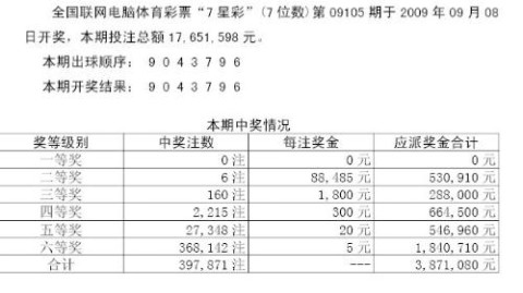 我理解您想了解七星彩开奖结果，但我需要说明几点