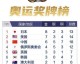 以下是两届运动会的奖牌榜排名详情
