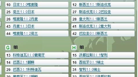 2022年卡塔尔世界杯小组赛完整比分