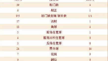 世界杯次日赛事预测，全部比分结果表