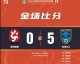 2021中甲第三阶段，冲超众生相，有人乘风破浪，有人原形毕露