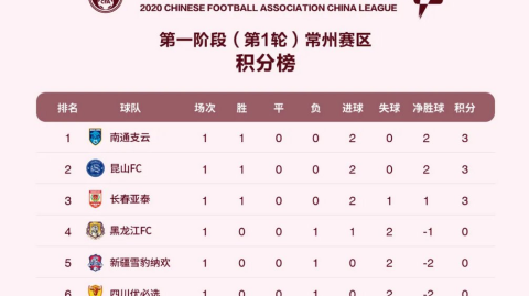 2020中甲前瞻与预测分析，18强赛制迎新，分组赛制冲超在望