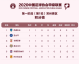 2020中甲前瞻与预测分析，18强赛制迎新，分组赛制冲超在望