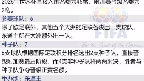 截至2026年6月15日，2026美加墨世界杯小组赛激战正酣，中国队所在的D组首轮战罢。你需要的是中国队目前的积分排名情况，以及在此基础上的深度解读