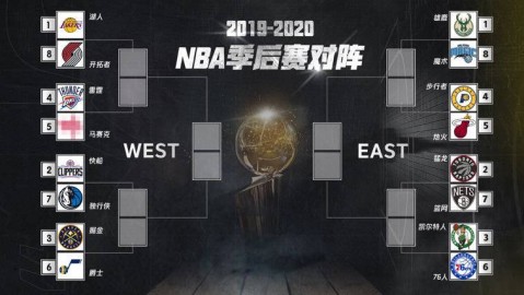 逆转、横扫与新王登基，2025-26 NBA季后赛全景回顾