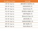 道指站稳43000点 体育资本盛宴开启