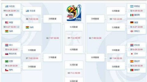 世界杯，一场披着狂欢外衣的全球化骗局