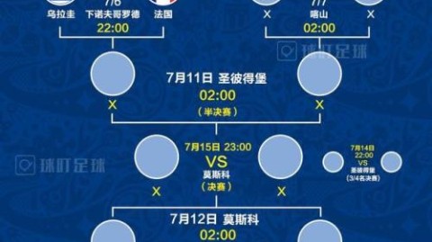 以下是最新的世界杯冠军对阵表深度梳理
