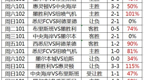 1月25日澳超比分预测，墨尔本城VS墨尔本胜利