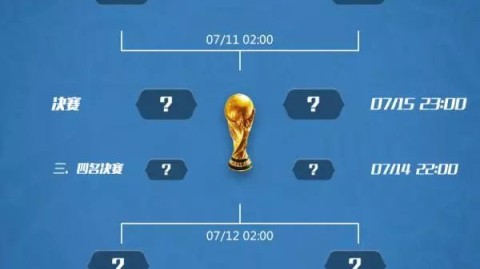 2014年世界杯对阵表