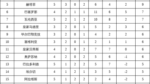 2020-2021赛季西甲联赛半场战报精选