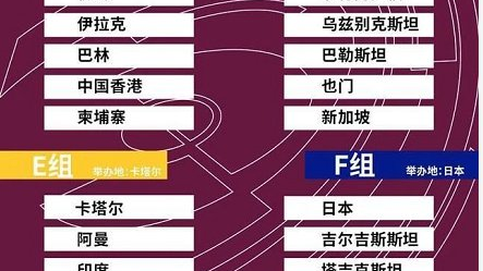 通往马拉卡纳的荆棘之路，2014世界杯亚洲区预选赛全复盘