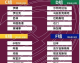 通往马拉卡纳的荆棘之路，2014世界杯亚洲区预选赛全复盘