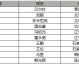 2022中甲射手榜，27球金靴奥努埃布领衔，群雄逐鹿见证冲超荣光