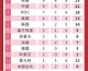 2024东京奥运会金牌榜？——勘误、冷门审视与强制规则下的真实金牌含金量报告