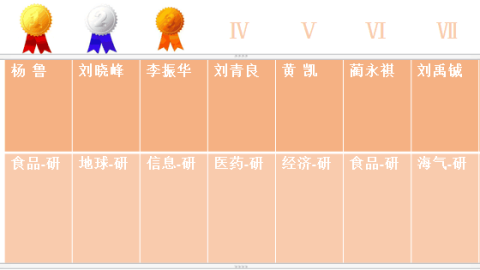 NNU校运会成绩查询全攻略！一键查询+各学院战绩大盘点
