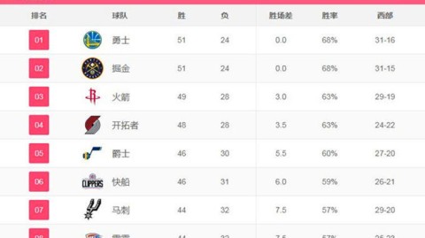 2026年NBA季后赛全景解析，新王登基，格局重塑