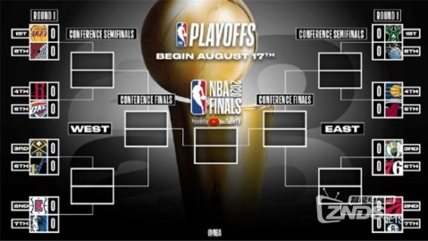 2022年NBA季后赛全面回顾，金州勇士登顶，库里加冕FMVP