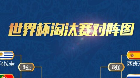 世界杯淘汰赛阶段对阵遵循一套严谨的晋级与对阵逻辑，具体规则如下