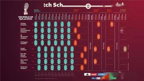 卡塔尔世界杯终极观赛宝典，不容错过的28天冬季盛宴
