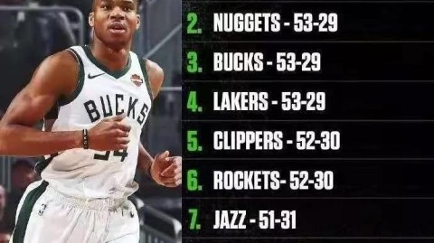 NBA新赛季完整赛程公布，揭幕战宿敌重逢，圣诞大战巨星扎堆