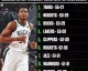 NBA新赛季完整赛程公布，揭幕战宿敌重逢，圣诞大战巨星扎堆