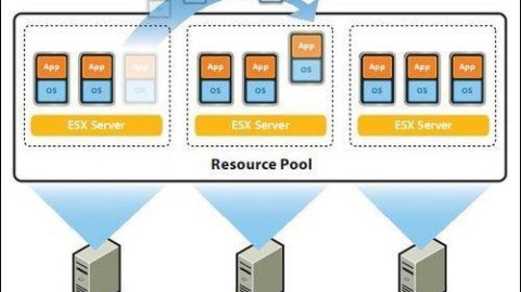 VMware体育直播，如何实现千万级并发