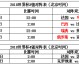 2026年6月6日 世界杯今日赛程