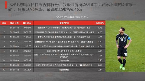 巅峰对决的全球回响，回顾世界杯收视率最高的一场比赛