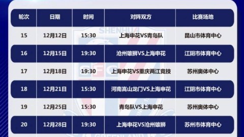 2021中超第二阶段，争冠组鏖战正酣，赢家的四大核心密码
