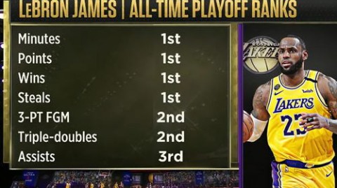 2022年NBA季后赛排名对阵规则全解析