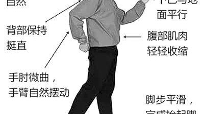 健走正确姿势教学
