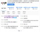 今日CCTV5节目单，世界杯盛宴唱主角，NBA缺席不减精彩