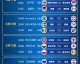 2018年俄罗斯世界杯赛程比分