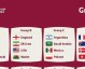 2022世界杯32强名单全部出炉