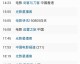 6月10日CCTV5、CCTV5+直播赛事分析