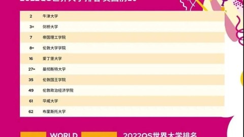 2026 QS世界大学排名终极前瞻，麻省理工王朝能否延续？黑马搅局者浮出水面