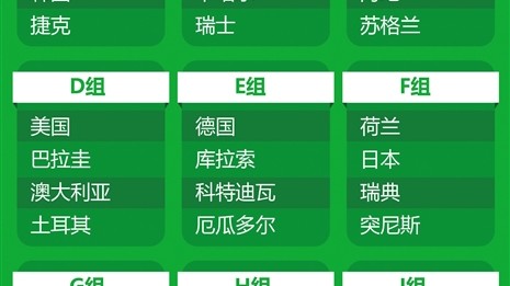 2026世界杯48队赛制全解析，三星级对决将成新常态？