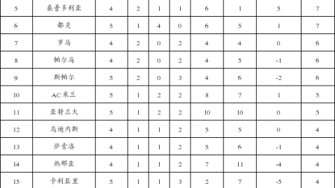 那不勒斯在2024/25赛季意甲中重夺冠军，尤文图斯则以一场胜利搭上了欧冠的末班车。下面这份完整的积分榜与赛季回顾，希望能为你带来一些写作上的参考