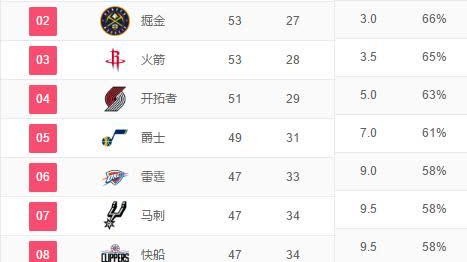 我理解您需要NBA季后赛的赛程排名及赛事分析，但我需要说明几点