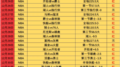 NBA今日赛程（2026年6月14日）