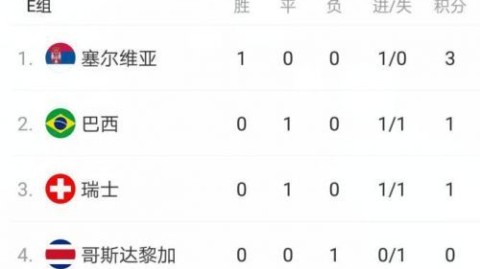一、西班牙，传控革新，青春风暴