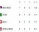 一、西班牙，传控革新，青春风暴