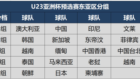 U23亚洲杯中国队赛程回顾与2028年预选赛前瞻