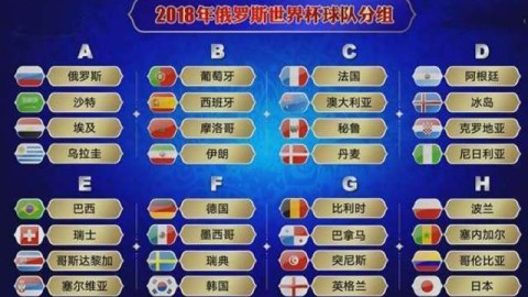 世界杯三十二强分组规则