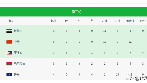 2026年世界杯预选赛中国队赛程前瞻