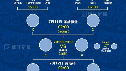 2002年韩日世界杯对阵图