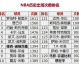 NBA历史数据榜单，数字背后的王朝史诗